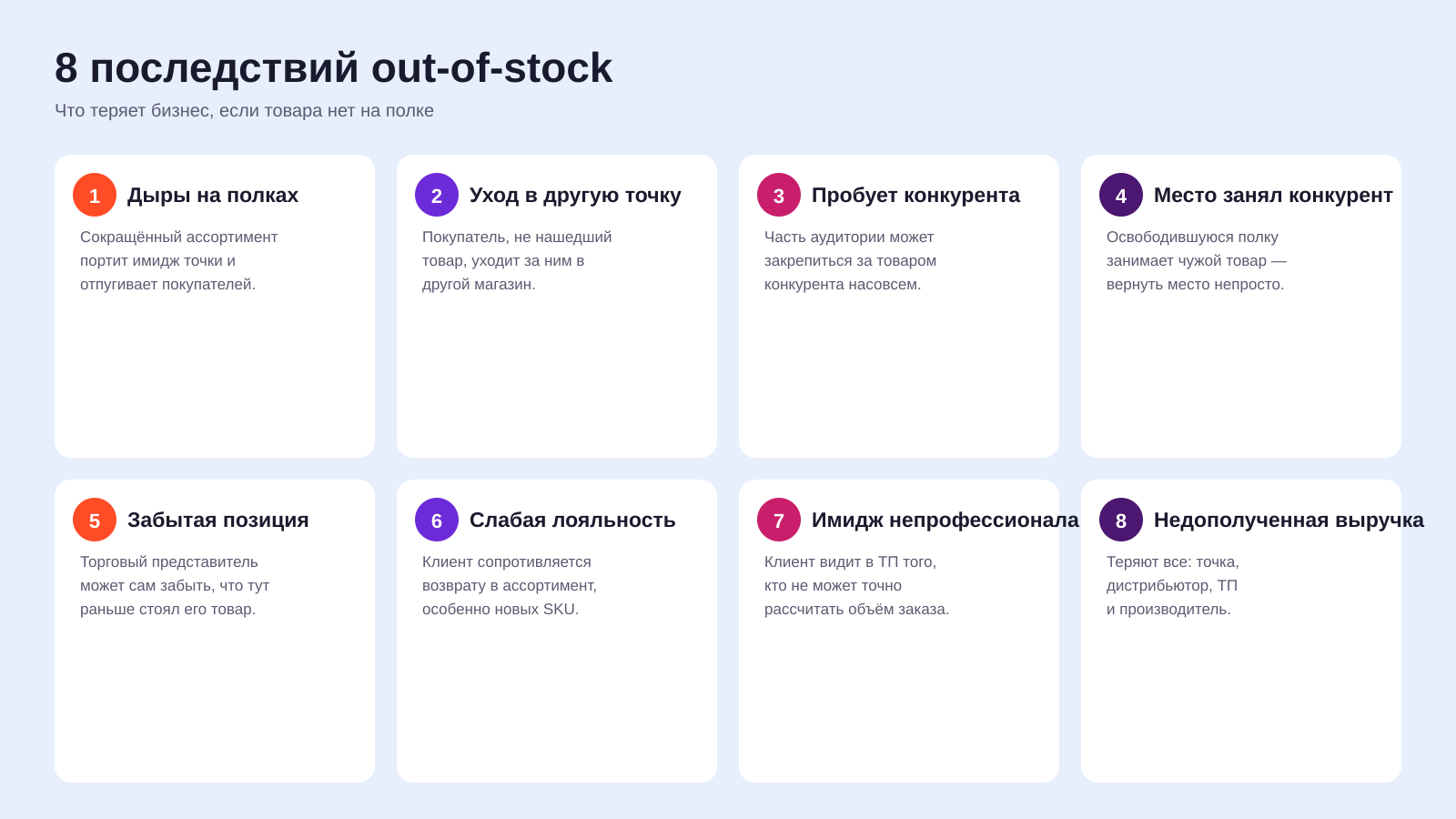 Последствия out-of-stock