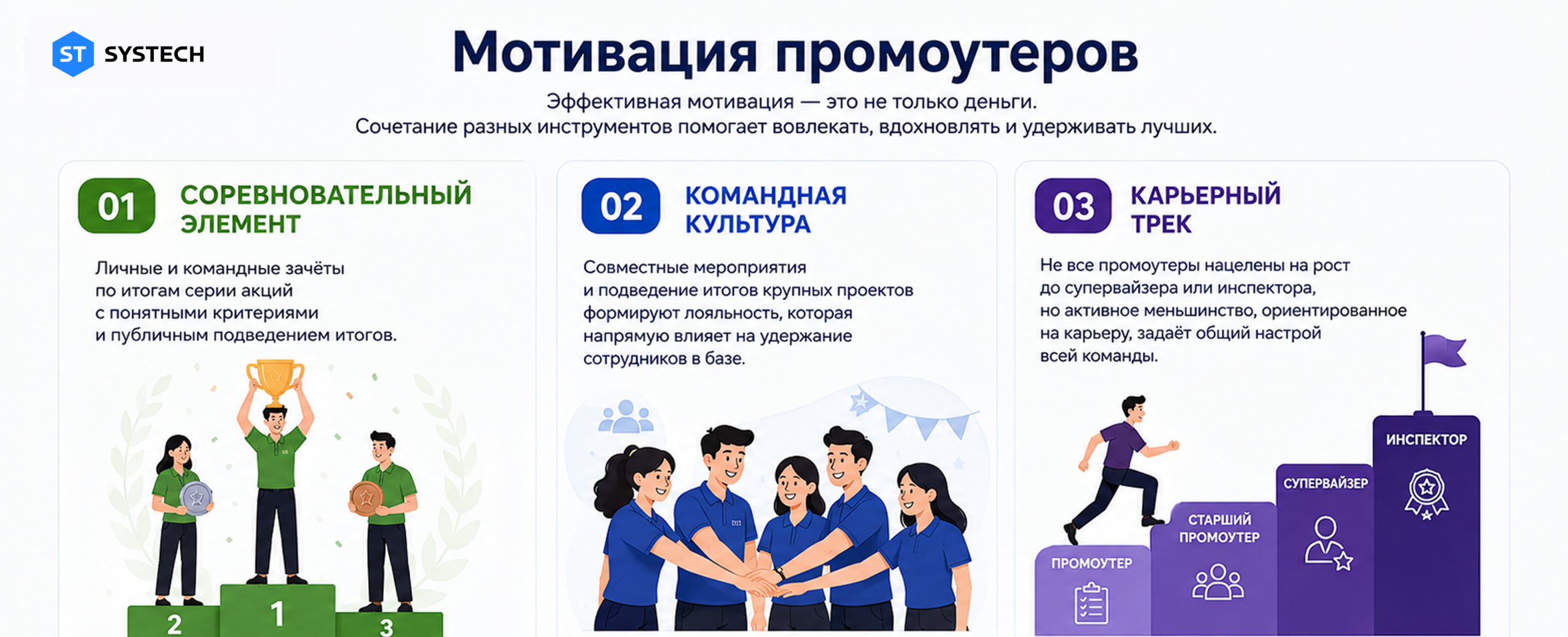 Нематериальные инструменты мотивации промоутеров