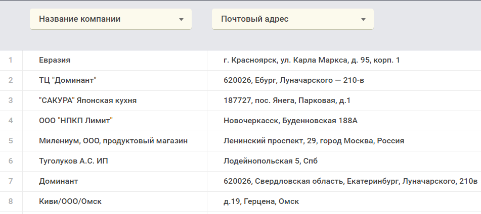 Название компании и почтовый адрес