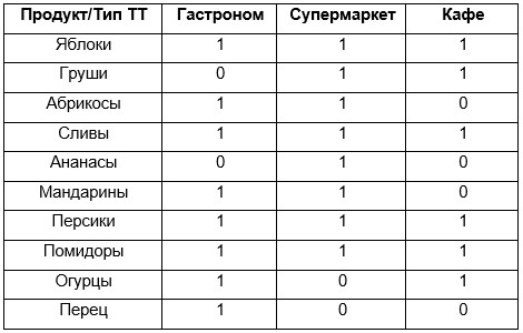 1 (1).jpg Пример планов по MML