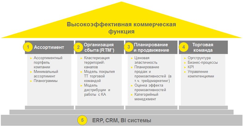 2.jpg Высокоэффективная коммерческая функция