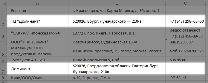 «Сырой» список торговых точек