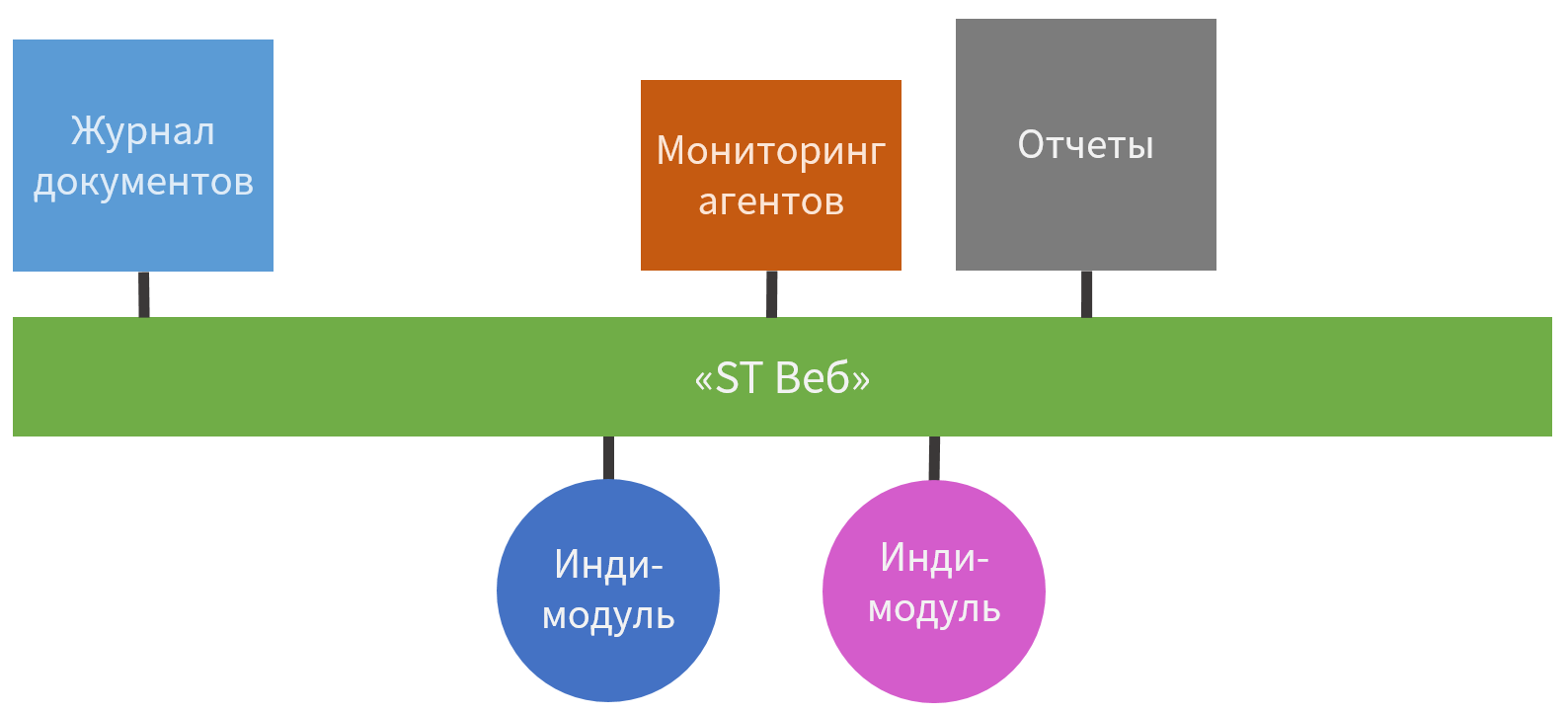 платформа.png image