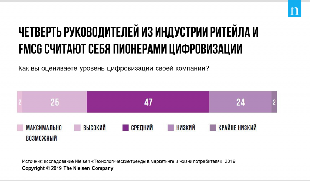 how-executives-assess-the-digitalization-level.png image