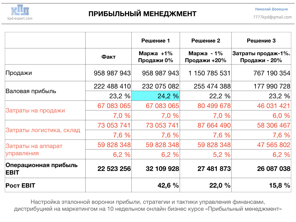 Profit-management-1.001.jpeg image
