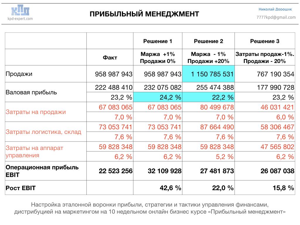 Profit-management-2.001.jpeg image