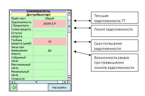 stmt1.jpg Отчет «Информация о торговой точке», раздел «Взаиморасчеты» программы «ST Мобильная Торговля»