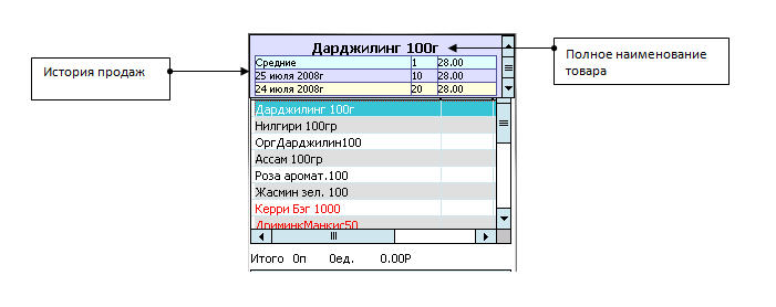 stmt2.jpg Табличная часть документа «Сбор заказа», информация о выбранном товаре и его средние продажи