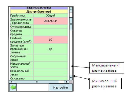 stmt3.jpg Отчет «Информация о торговой точке», раздел «Взаиморасчеты» программы «ST Мобильная Торговля»