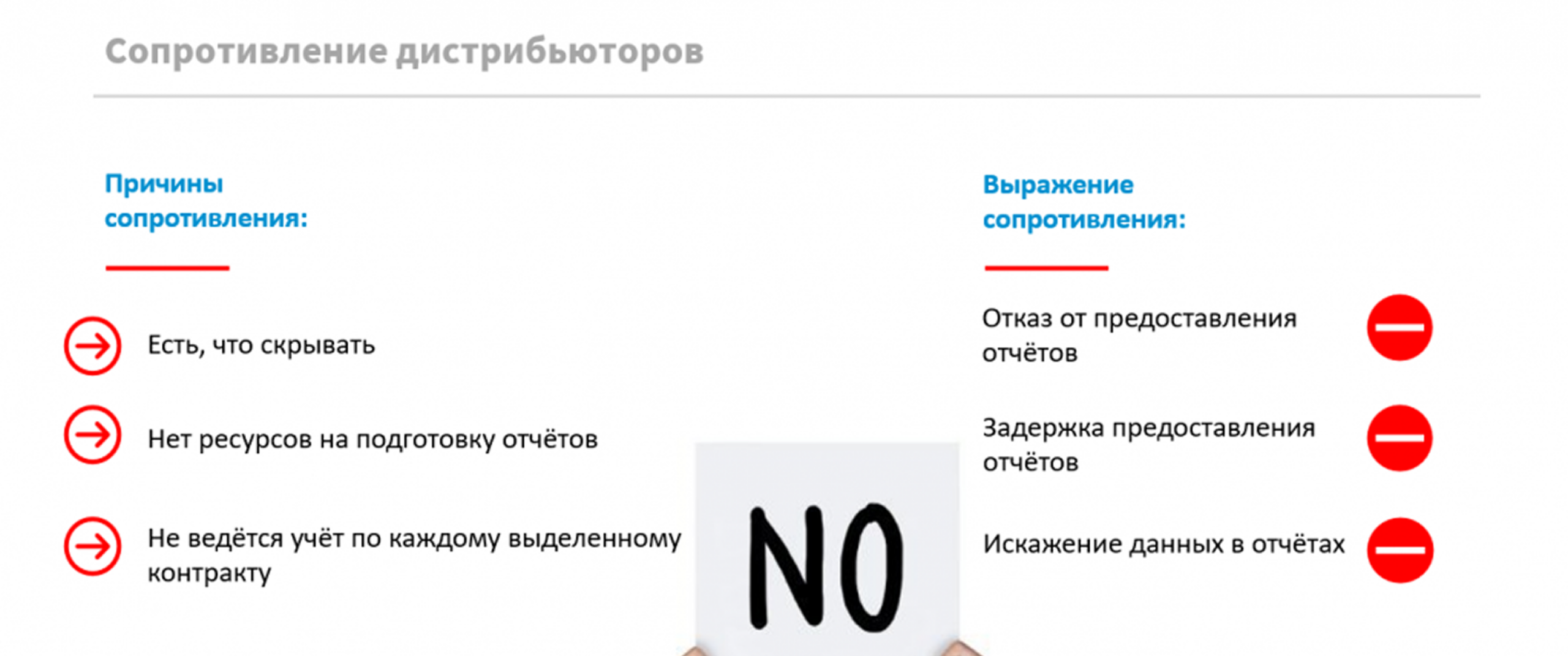 Сопротивление дистрибьюторов