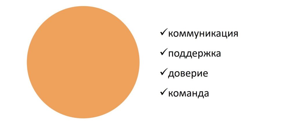 Психогеометрический тест: круг